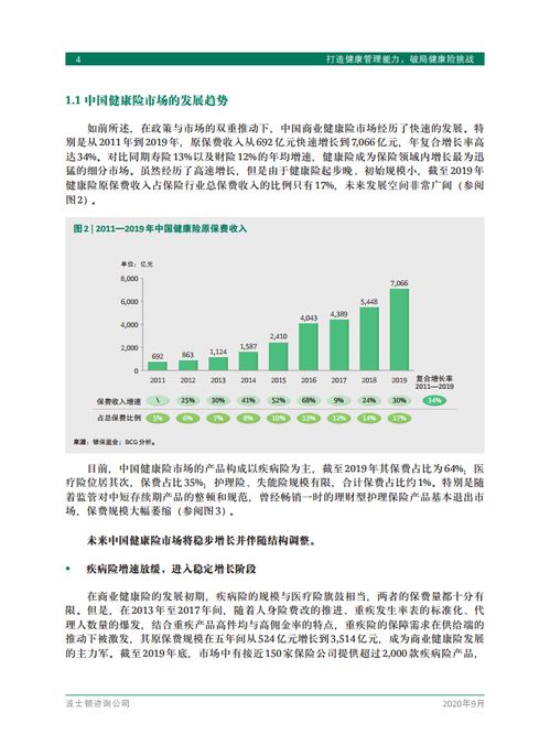 波士頓咨詢(xún) 打造健康管理能力，破局健康險(xiǎn)挑戰(zhàn)