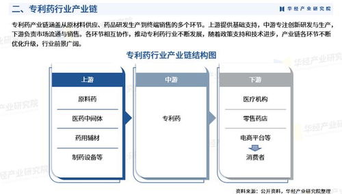 2026年中國專利藥行業(yè)展望 市場規(guī)模、進(jìn)入壁壘及投資戰(zhàn)略研究
