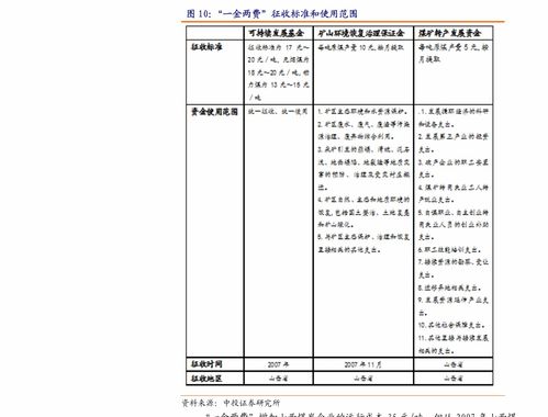 地產(chǎn)行業(yè)周報(bào) 統(tǒng)計(jì)局發(fā)布5月數(shù)據(jù)顯韌性，上海土拍平穩(wěn)開啟市場(chǎng)新周期