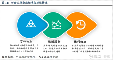 東吳地產(chǎn)|物管行業(yè)深度 萬億藍(lán)海，穿越周期，解析“Scale + Brand + Business”管理新范式